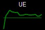 UE